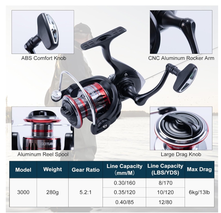 fishing Combo 3