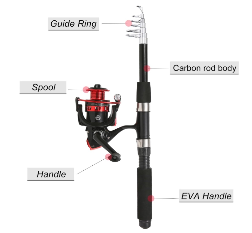 rod 3